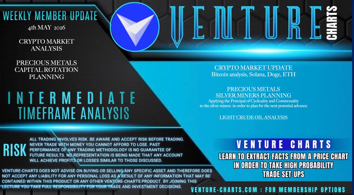 venture_charts's tweet image. DC weekly video planning underway and the focus very much returns to the #preciousmetals sector.

There is some evidence of a potential shift occurring (the devil is always in the detail and that is how we stay several steps ahead), therefore the in depth planning must begin and