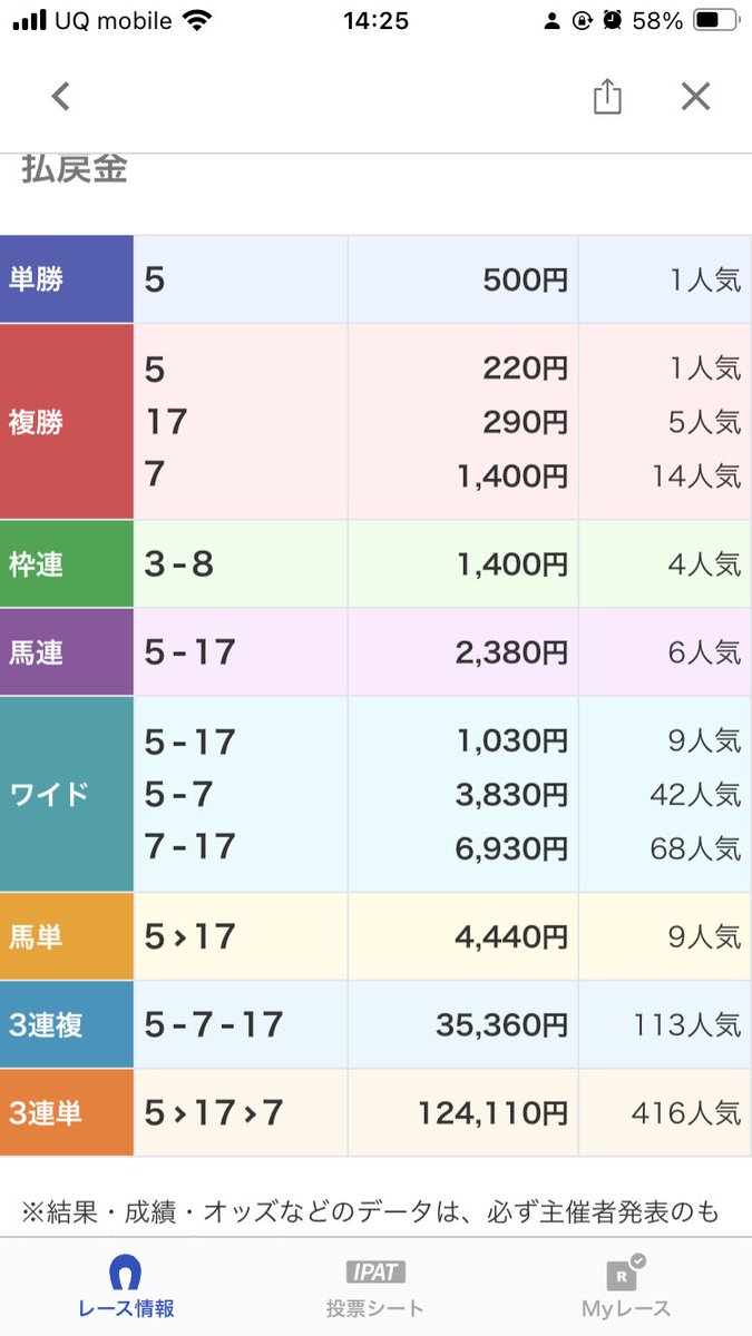 kun7sedm's tweet photo. やばやば！
いぇーい！
キタサン産駒×名前がおしゃれな子×パドック穴評価のゴルシ産駒が決め手だった3頭ラッキー https://t.co/B8BKtvMEGi