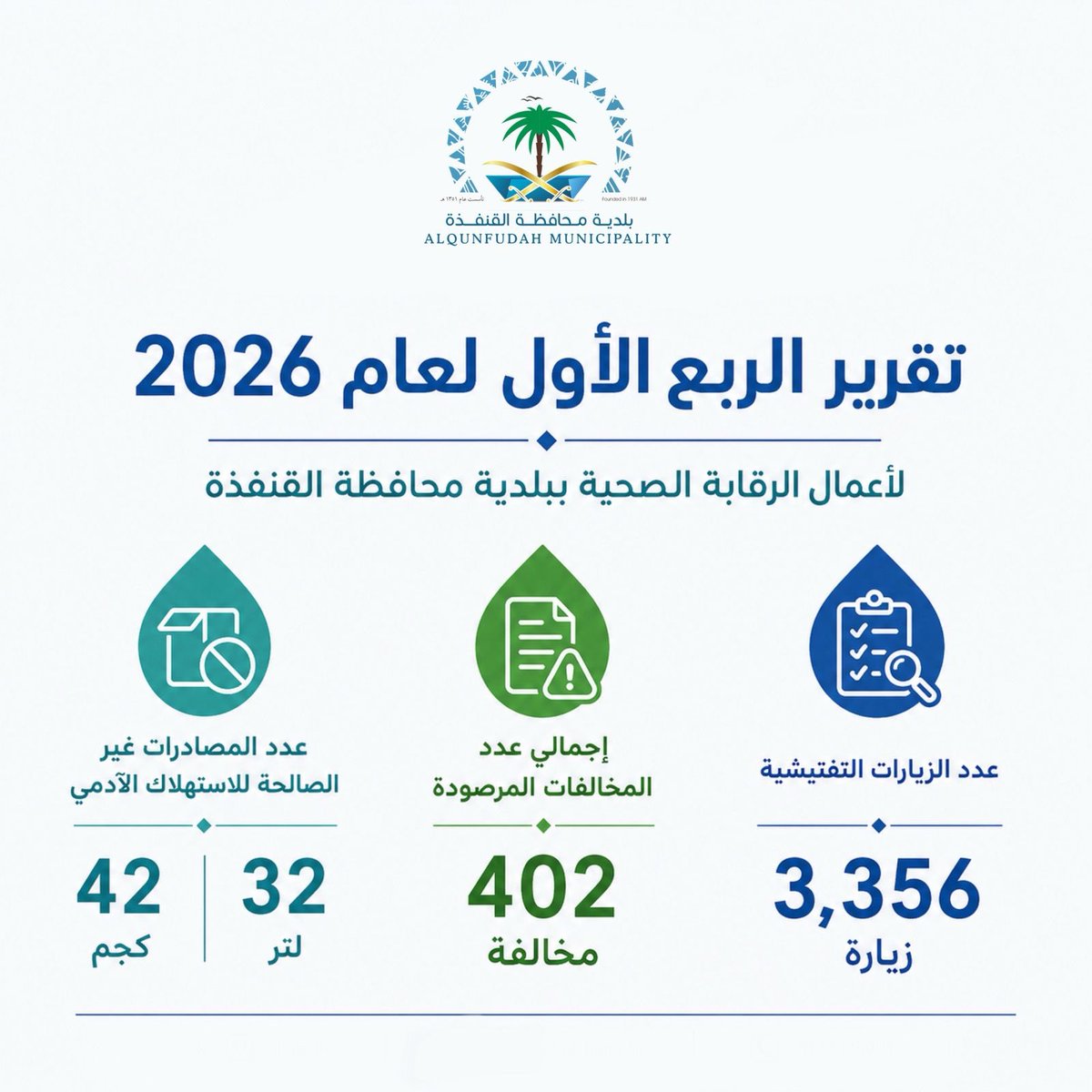 بلدية محافظة القنفذة tweet media