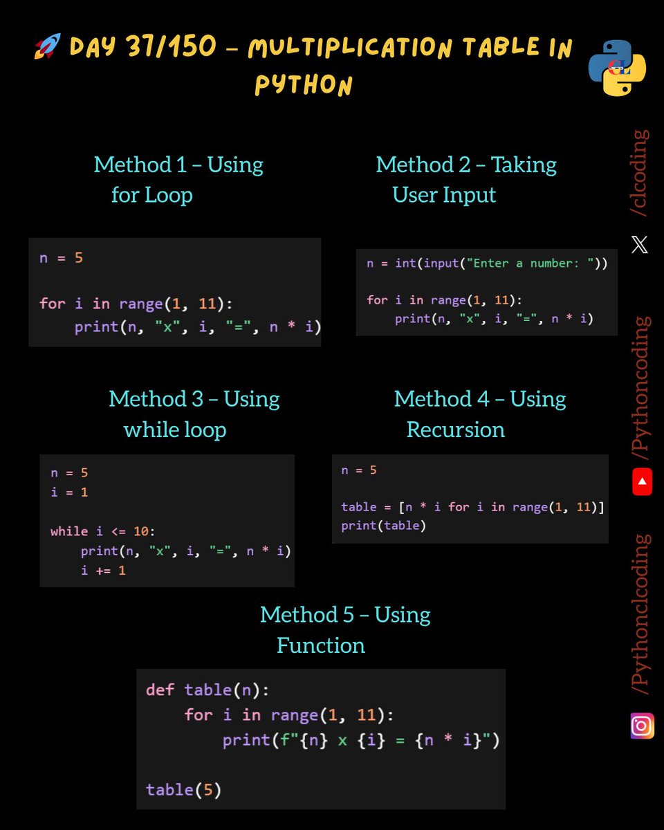 Python Coding tweet media