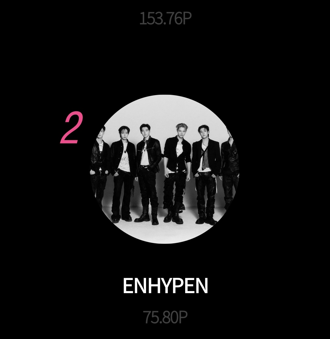 ENHYPEN VOTING TEAM tweet media
