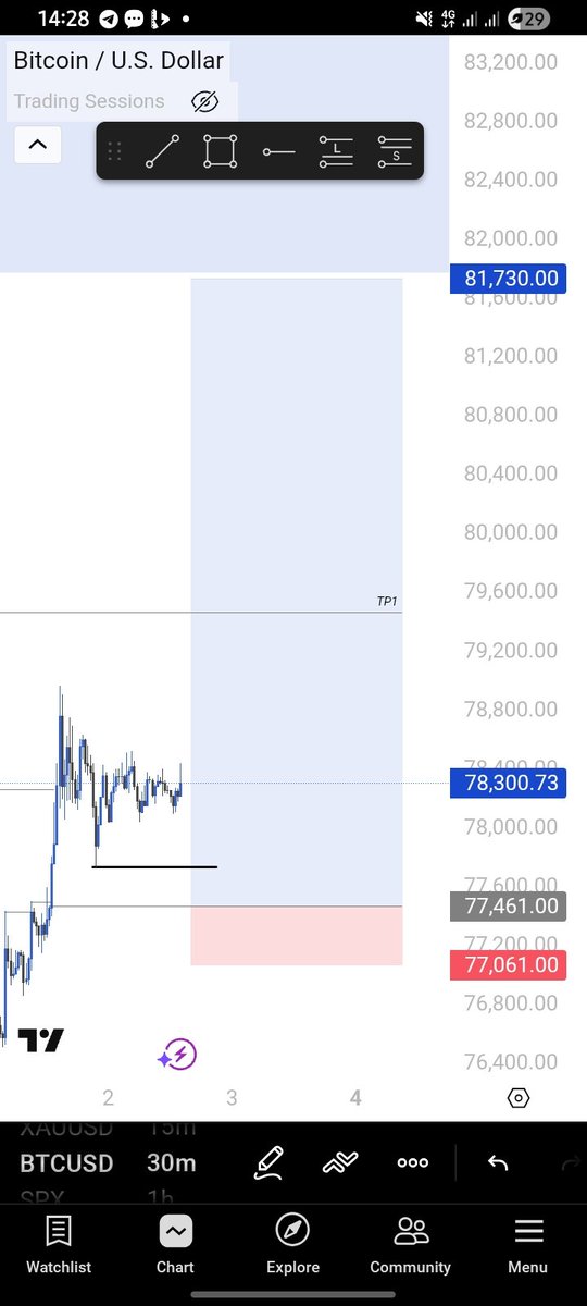 DOJI tweet media