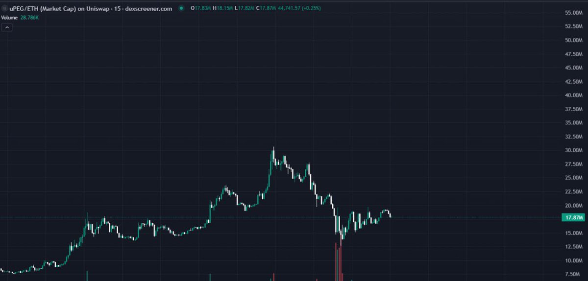 中国密码鲸公司 WHALE CHINESE 🇨🇳🐳🚀🌖 tweet media