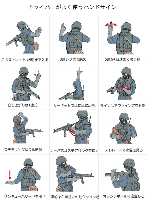 昔ハンドサインジェネレーターで作ったドライバーのハンドサイン出て来たけど実用性あると思う(ない 