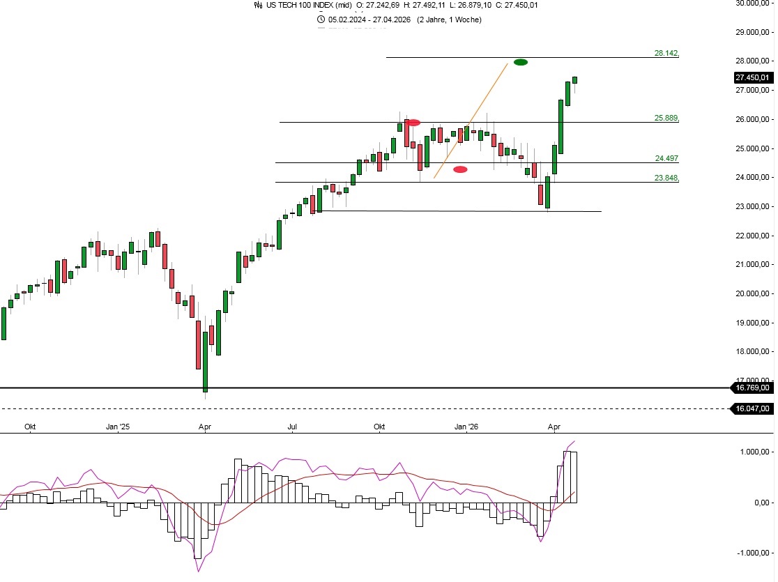 duke_606's tweet image. #Nasdaq #nq #nasdaq100 $Nasdaq
steintal1.blogspot.com/2026/05/nasdaq…