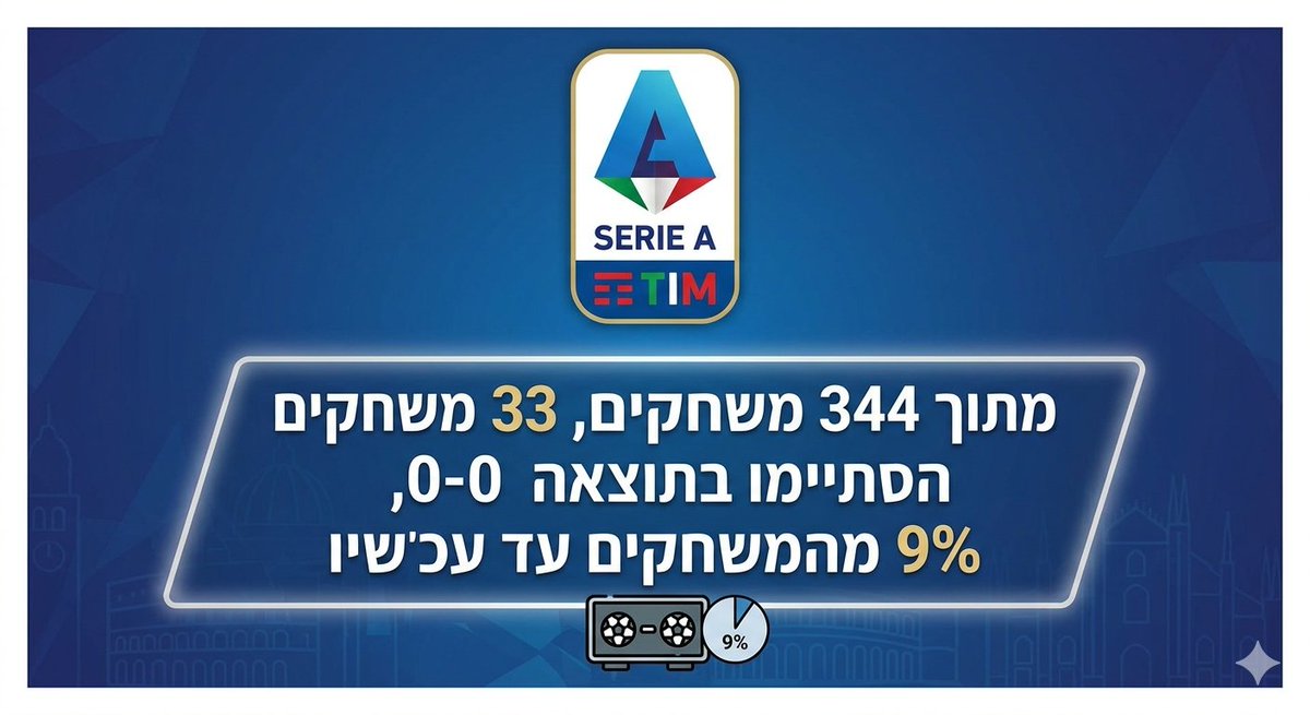 Asaf Ackerman™ tweet media