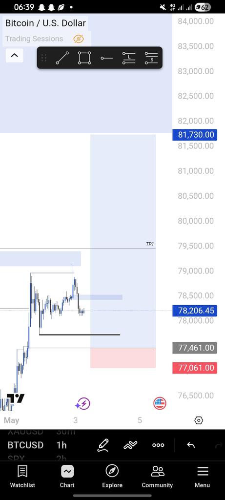 DOJI tweet media
