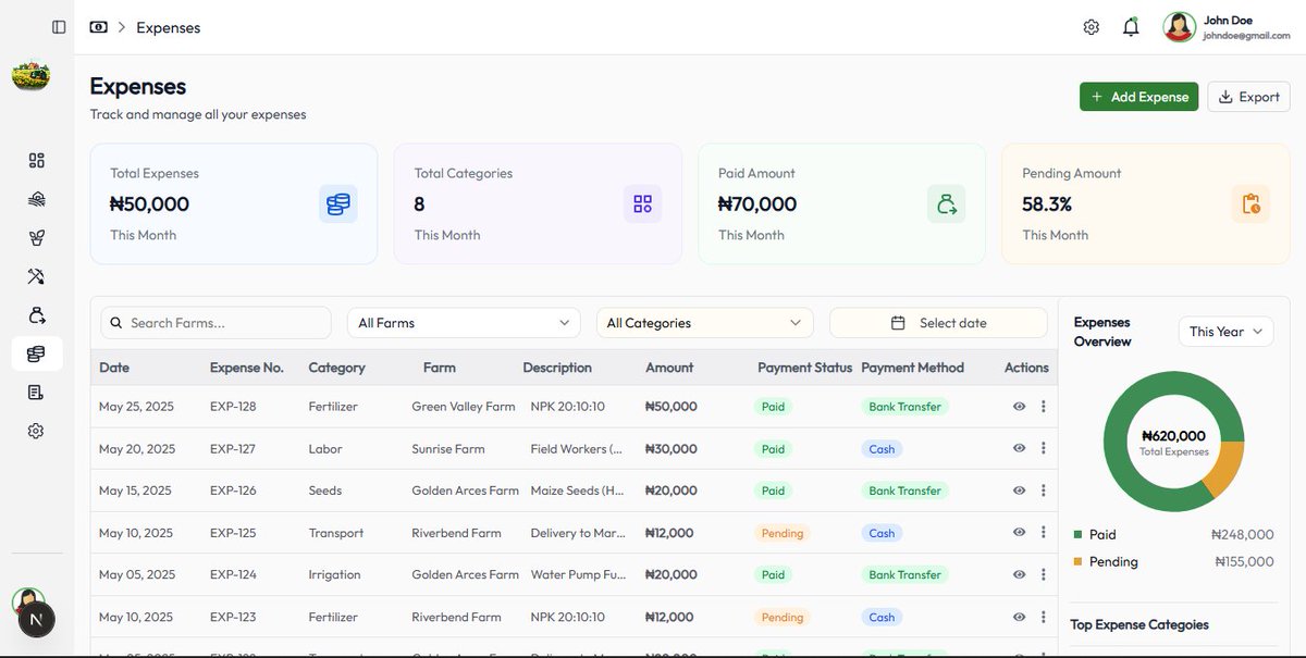 Hs_the_dev's tweet photo. 💎 Created the Sales and Expenses page...
Buyers can now view all their sales and expenses records so they can keep track of their profit and loss management... https://t.co/g1QKzBxWFB