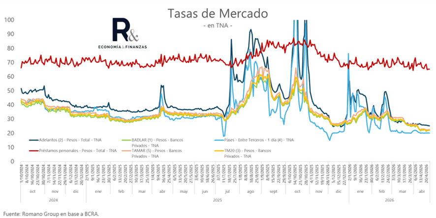 Nau Bernues, CFA tweet media