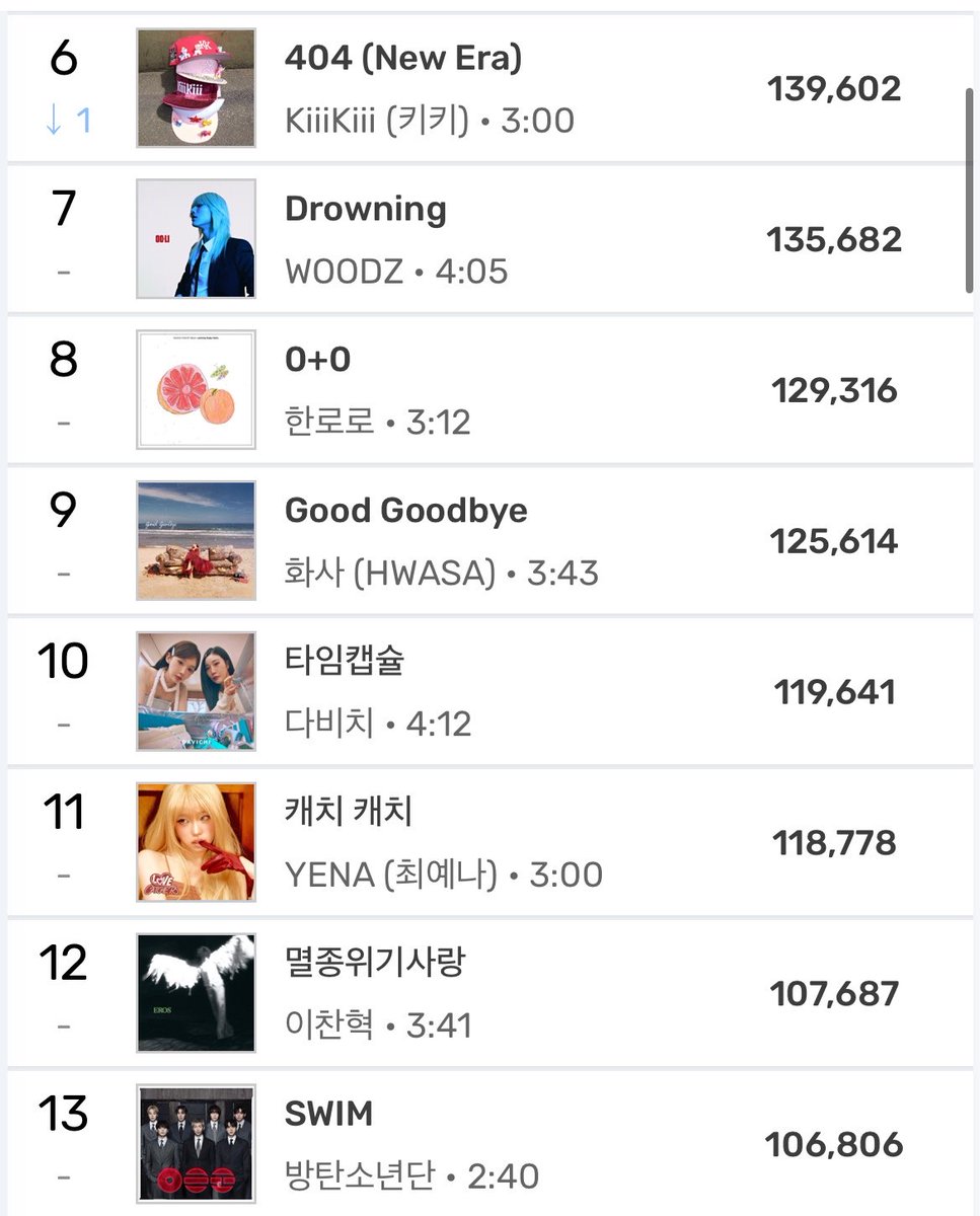 BTS Data Archive tweet media