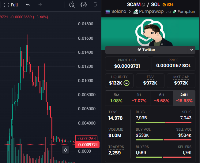 Stalkchain tweet media