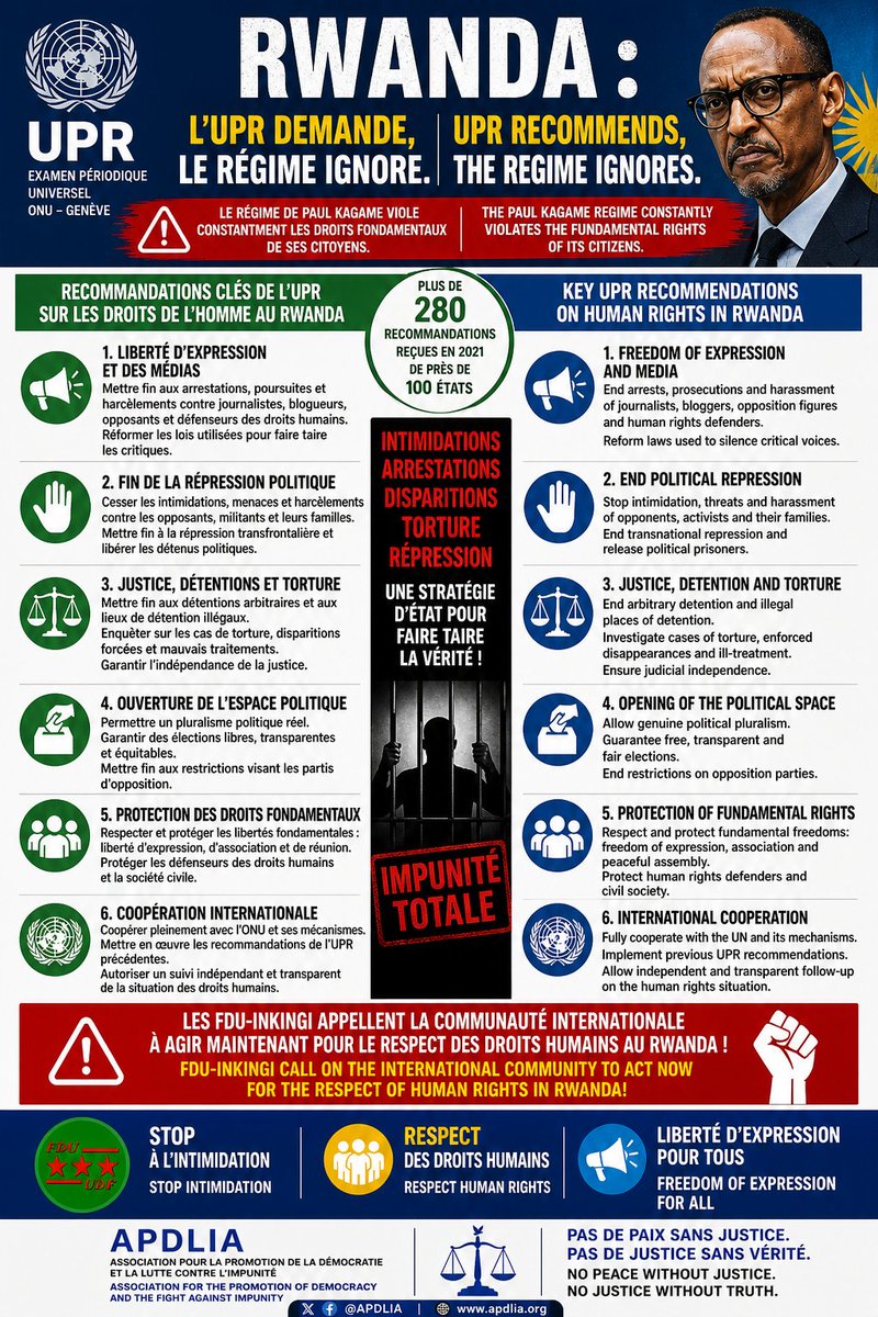 TheoMpoze's tweet image. 🚨📢 VOICI LES RECOMMENDATIONS DE THE UNIVERSAL PERIODIC REVIEW SUR LE #RWANDA 🇷🇼 SUITE À SES MULTIPLES VIOLATIONS DES DROITS FONDAMENTAUX DES SES CITOYENS ‼️

⚠️ Malheureusement, le Régime de #PaulKagame n’a jamais respecté ces recommandations.

⚖️ 1️⃣. Liberté d’expression et