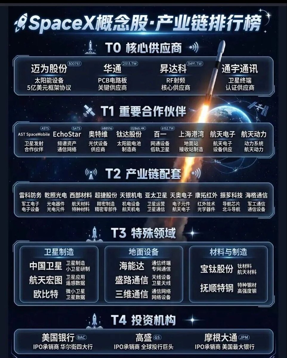 🇨🇳 大策复盘 tweet media