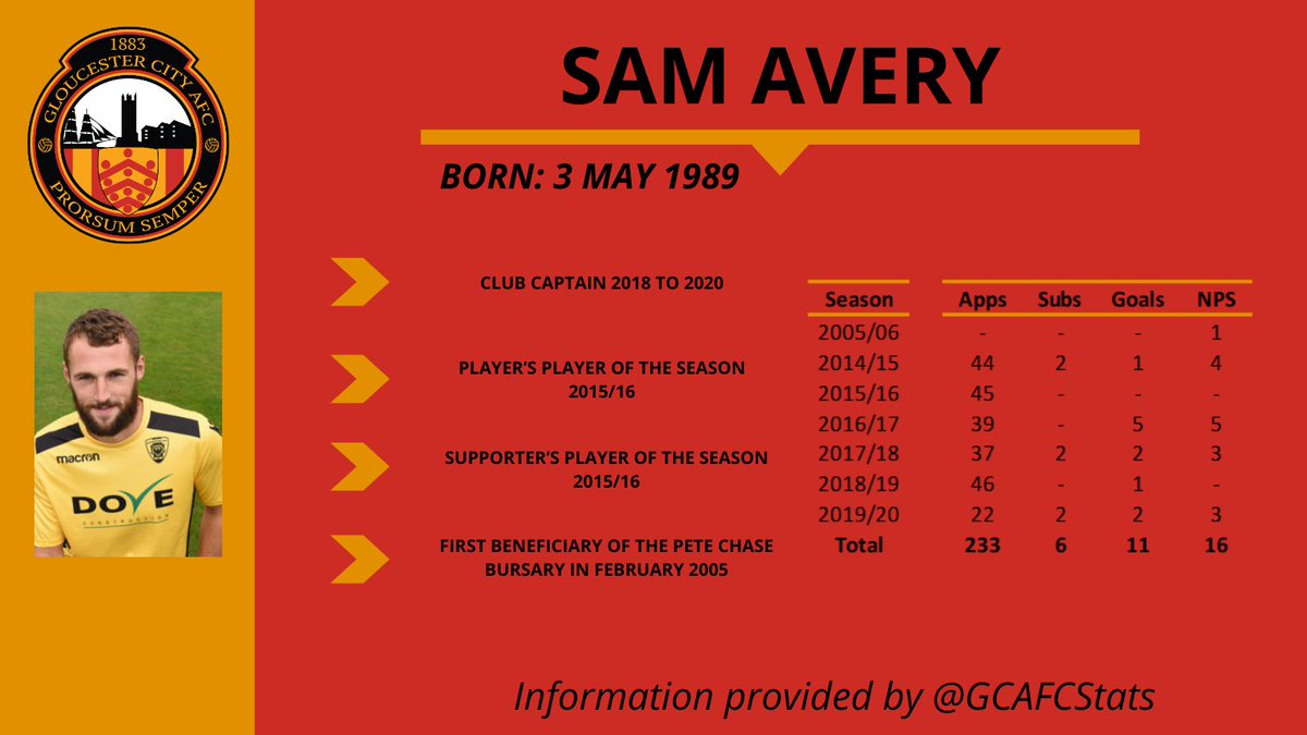 GCAFC Stats tweet media