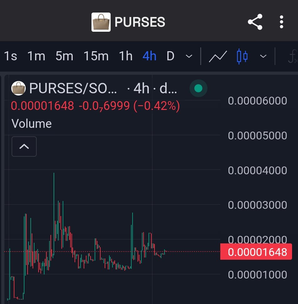 CaptainCoins's tweet image. $PURSES

I AM A BELIEVER.

The dev @erinmagennis still grinding everyday.

#Bags eco gonna have next run soon.
I strongly believe in @finnbags ✌️

16k Unbonded 🫡