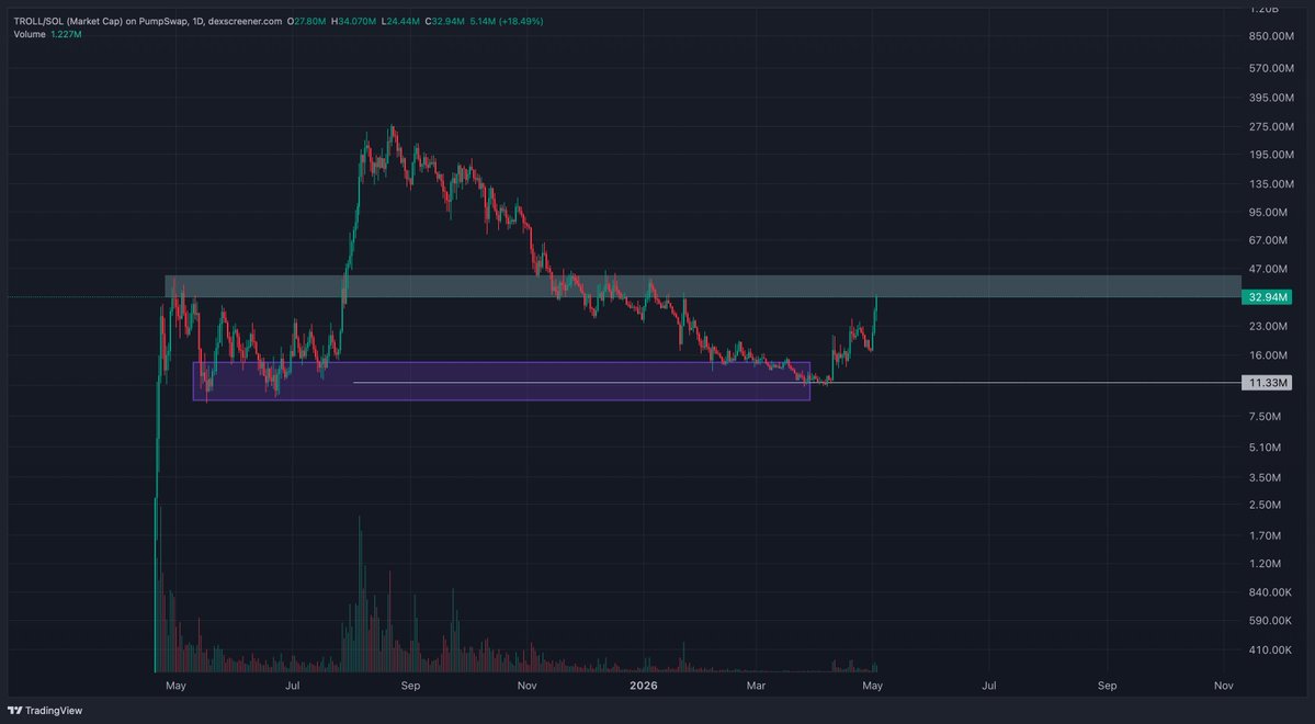 kikcharts🐂 tweet media