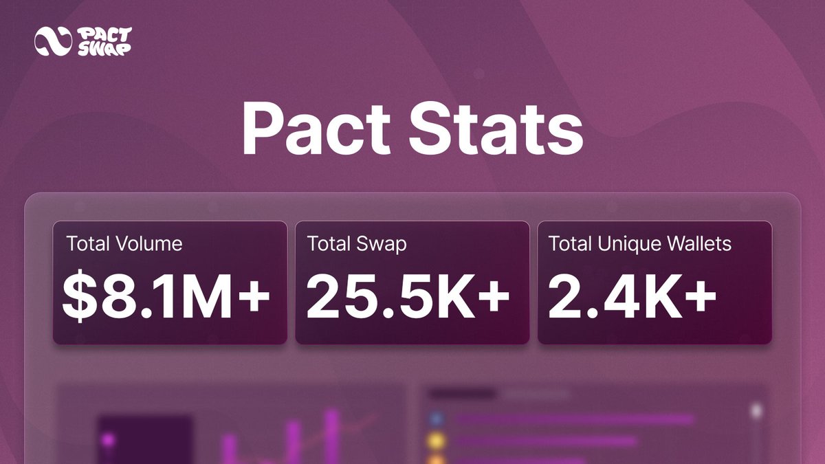 nayeem942's tweet image. Most platforms don’t have a feature problem…
They have a usability problem 👀
@Pact_Swap fixes that 🔄
And that’s why it feels different.
#Crypto #DeFi