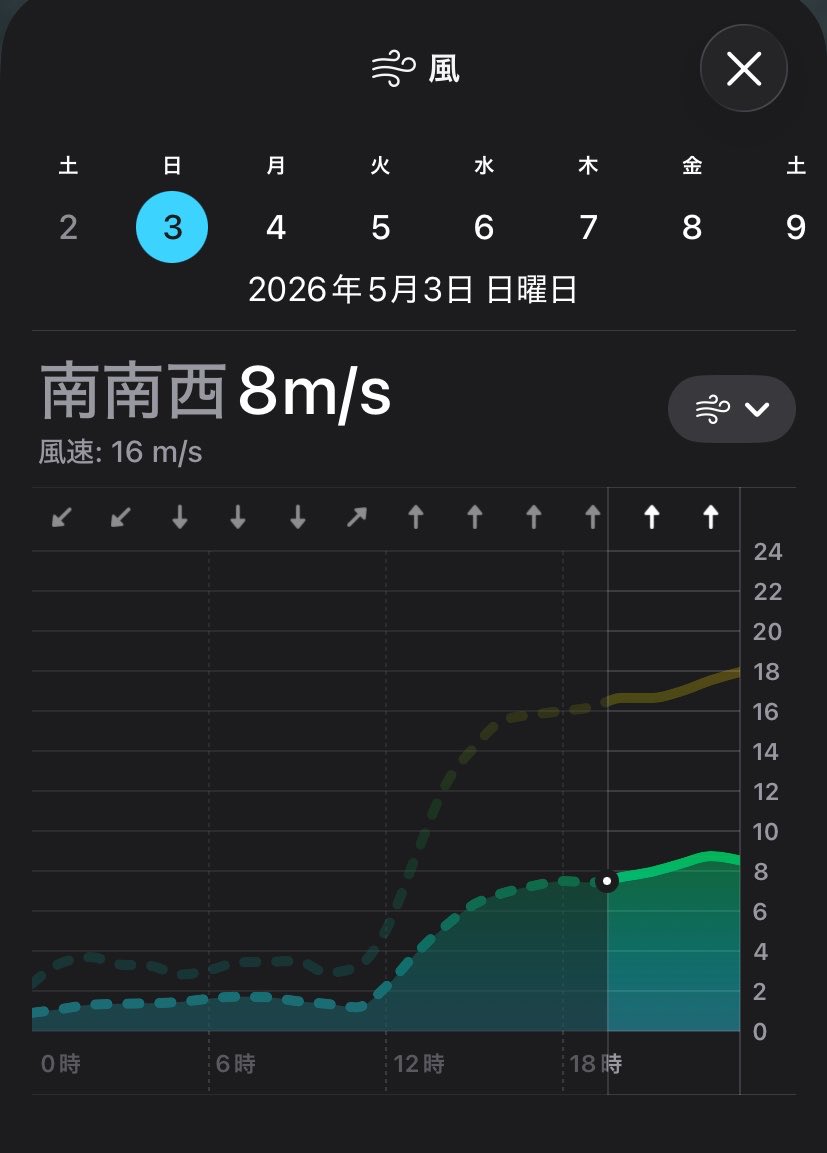 なんてったって春だ。