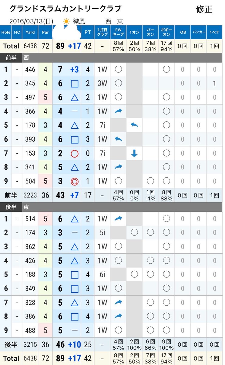 ゴルフが好きな内科医 tweet media
