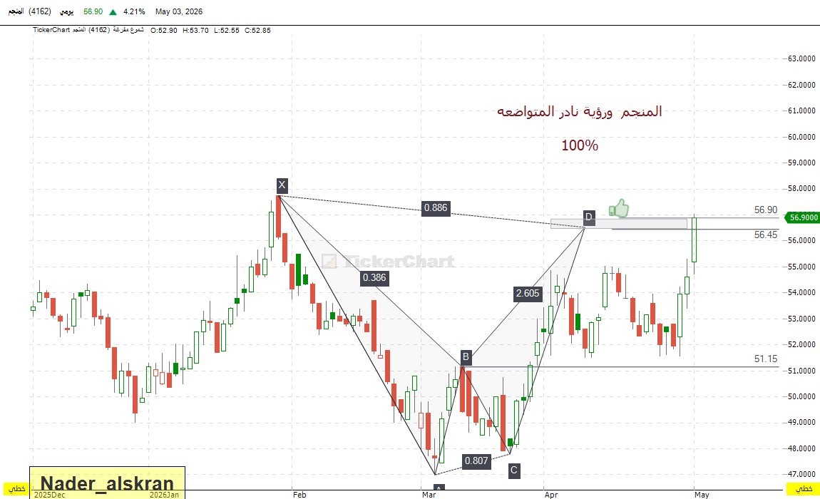 nader_419  . tweet media