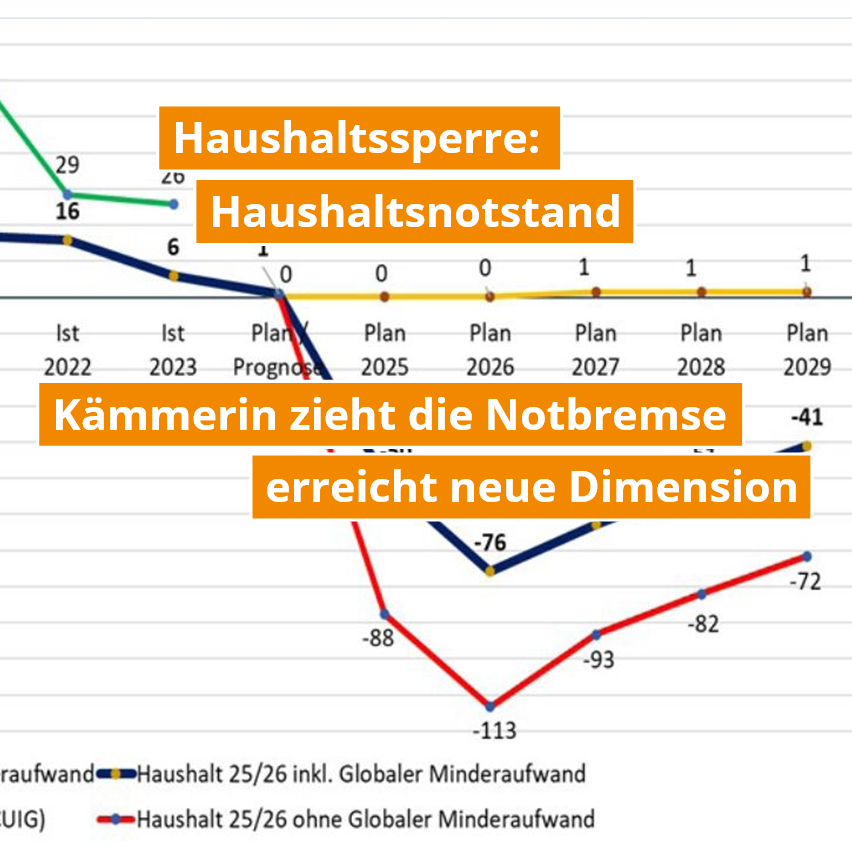 stadtgestalter's tweet photo. #Haushaltssperre – Kämmerin zieht die #Notbremse
Ausgaben für freiwillige Leistungen der Stadt sind nicht mehr möglich, die Budgets der Ämter wurden um 10 % gekürzt, neue Investitionen müssen unterbleiben, es gilt eine #Stellenbesetzungssperre. #Bochum
https://t.co/P3ACpfqalD https://t.co/wa2Zppohjo