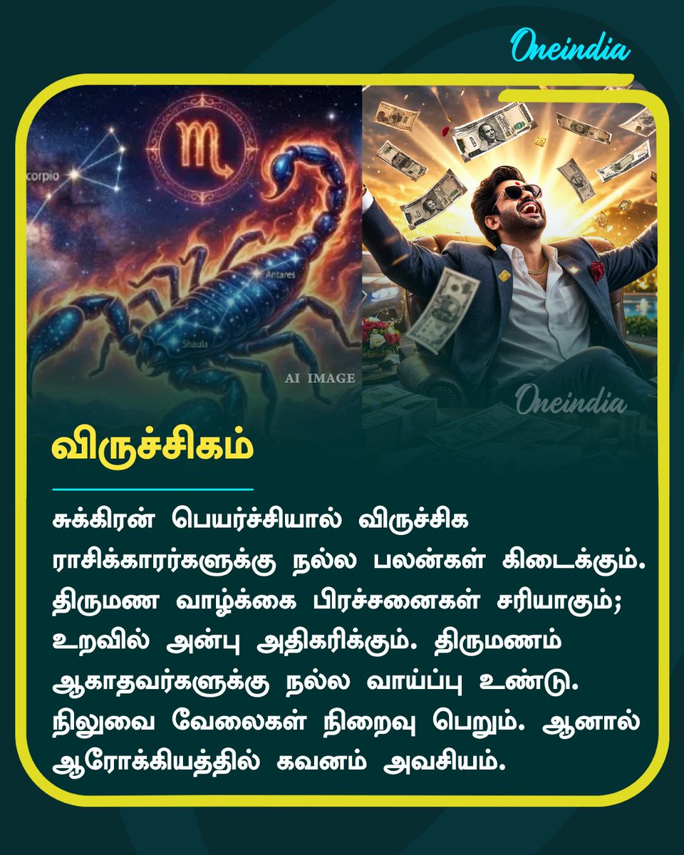 thatsTamil's tweet image. சுக்கிரனின் நட்சத்திர பெயர்ச்சி: மே 8 முதல் இந்த 3 ராசிக்காரர்களின் செல்வம் டபுள் ஆகப்போகுது!

#AstroSpecial #ZodiacSigns #Oneindia #TamilOneindia