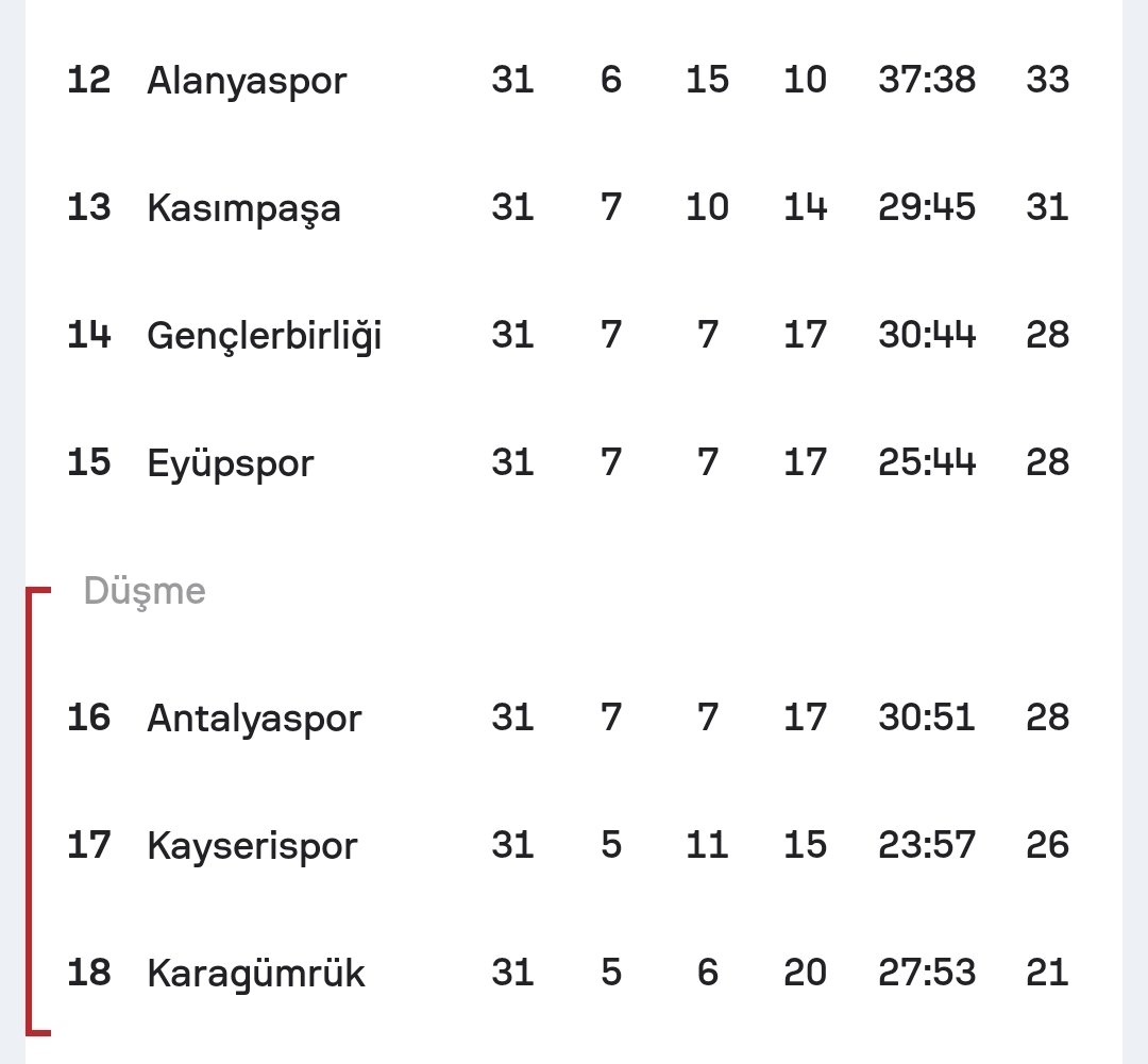 iyi ki Beşiktaş var tweet media