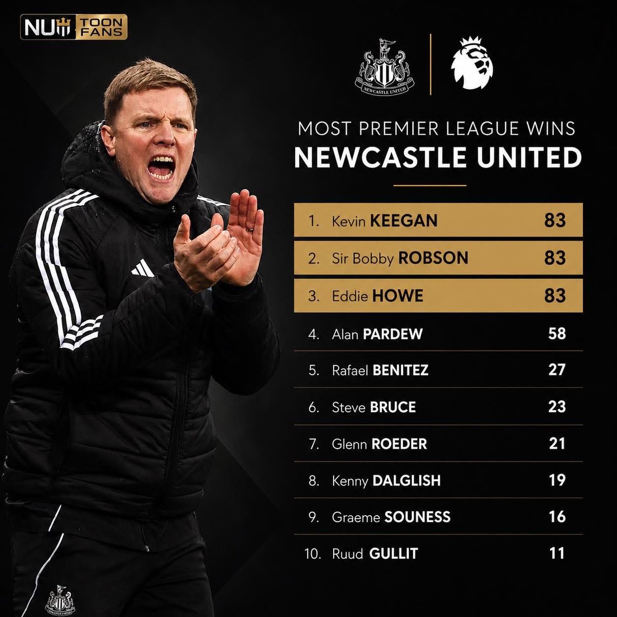 Newcastle United Supporters Club Bulgaria tweet media