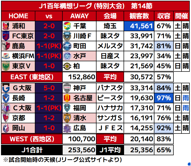 FC公園 tweet media