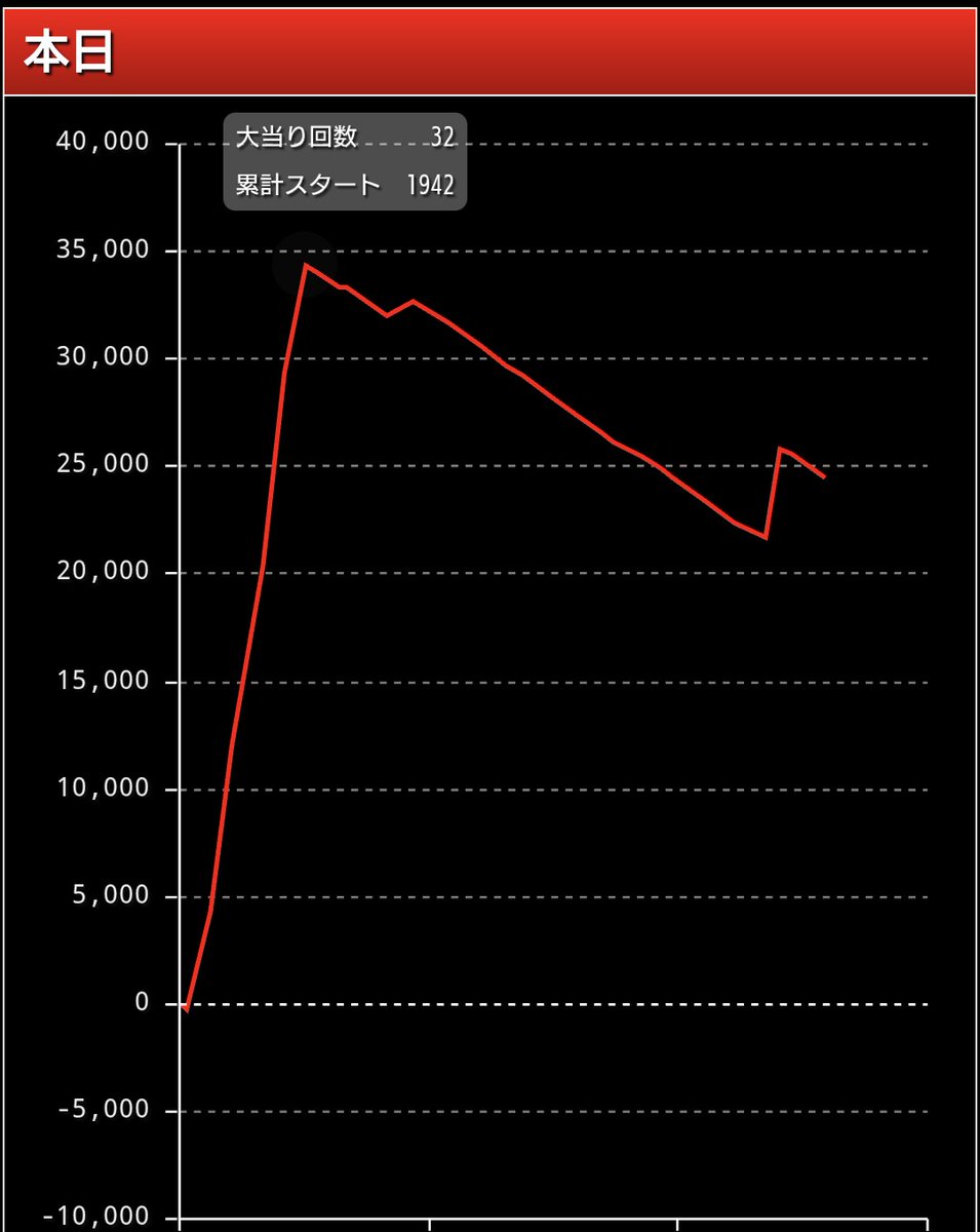 ←即ヤメした時
→現在スマホでデータ見た時

ヤメ時パーフェクト