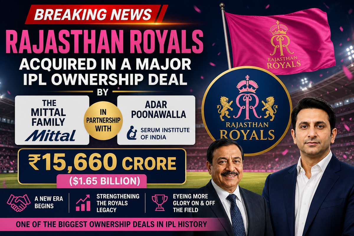 tech_feed2023's tweet image. 🚨 Big IPL deal! Rajasthan Royals acquired by the Mittal family in partnership with Adar Poonawalla for ₹15,660 crore ($1.65B) 💰

One of the biggest ownership deals in Indian Premier League history 🔥 #IPL #Cricket #Business #RR