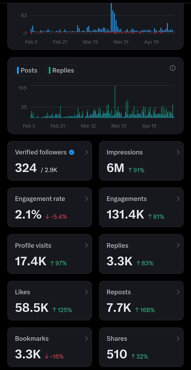 Olamilekan Samuel, MD🍃 tweet media