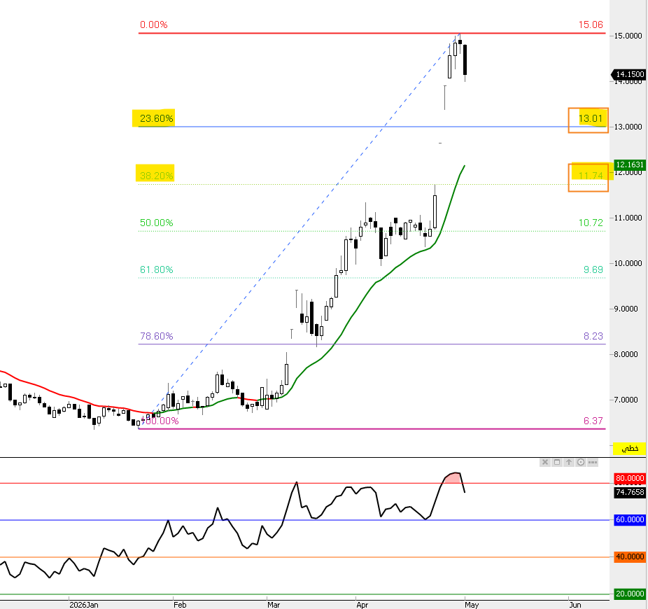 THE WOLF OF TASI ™ tweet media