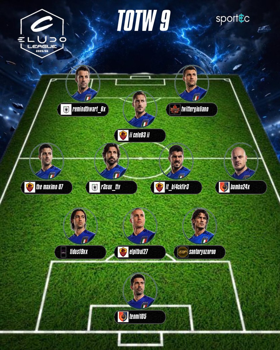 eLUDO_official's tweet photo. Il Team of The Week di questa settimana per la serie C di Eludo League
ci sei anche tu? allora metti un bel like 🙂

Si ringrazia
@Icierre_Esport
per il grande lavoro

#eludo #revolution #fc26 #proclub https://t.co/ej20tUFBmd