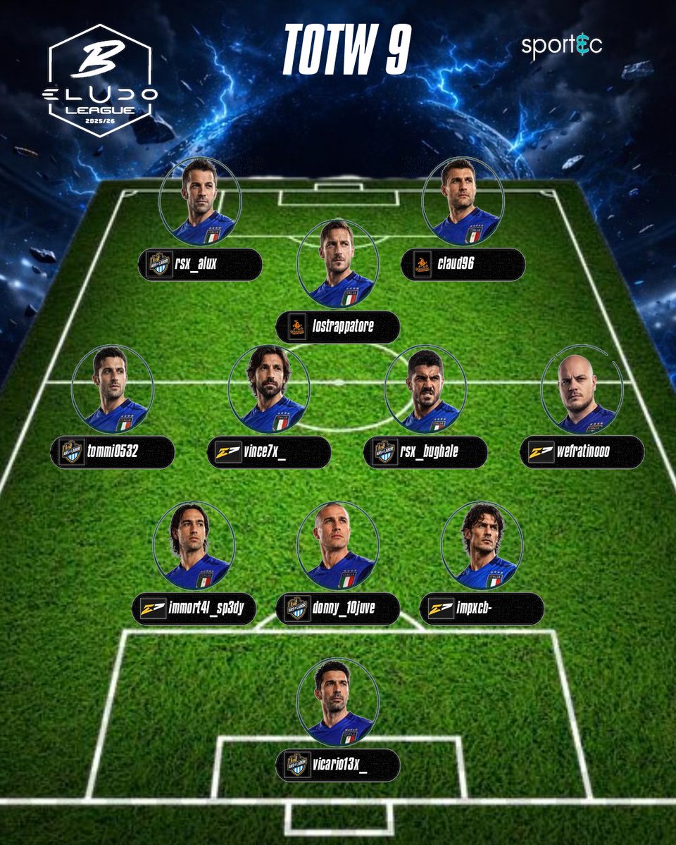 eLUDO_official's tweet image. Il Team of The Week di questa settimana per la serie B di Eludo League
ci sei anche tu? allora metti un bel like 🙂

Si ringrazia
@Icierre_Esport
per il grande lavoro

#eludo #revolution #fc26 #proclub