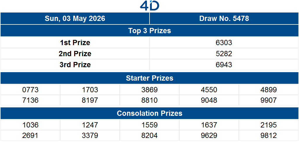 Singapore Pools tweet media