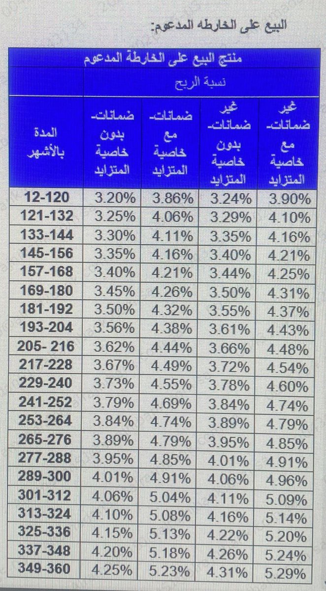 محمد السناح tweet media