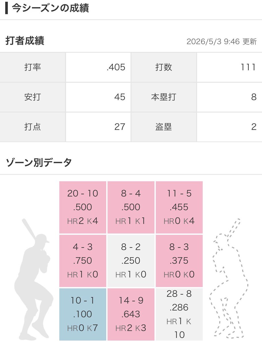 虎講師 tweet media