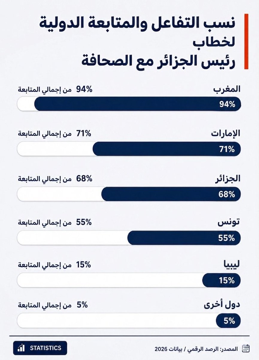 عزيز _🇩🇿 AZIZ tweet media