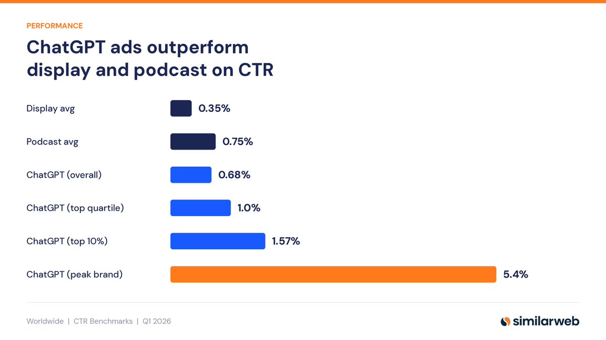 Similarweb tweet media