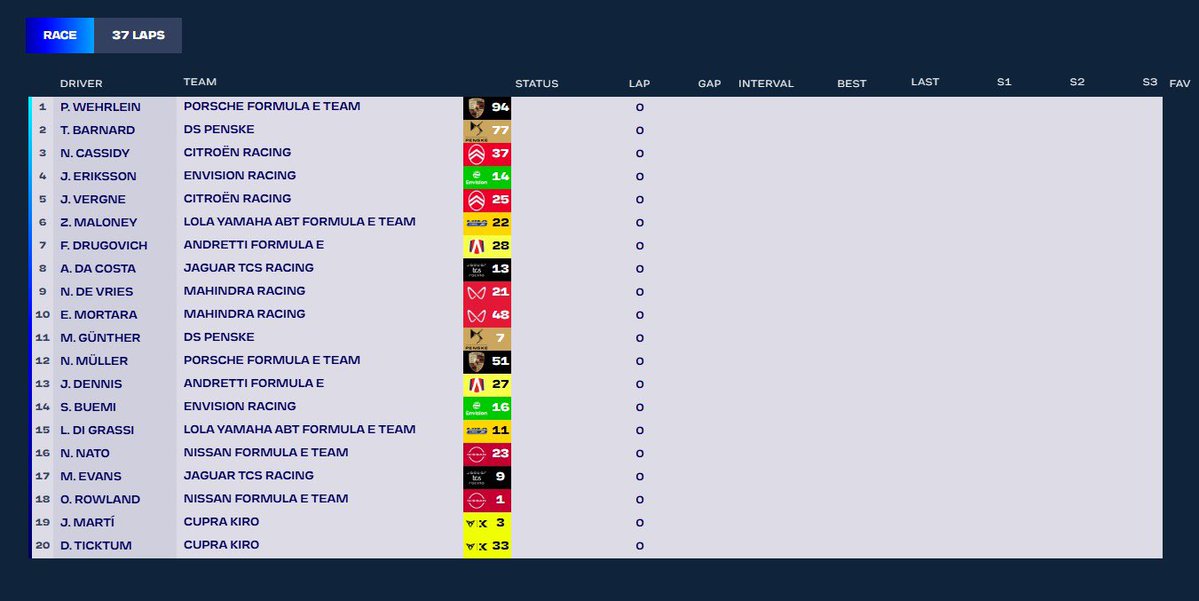 MotorspoClicks's tweet image. PASCAL WEHRLEIN TAKES POLE POSITION IN HIS HOME E-PRIX👏🇩🇪

#Wehrlein #Formulae #Porsche