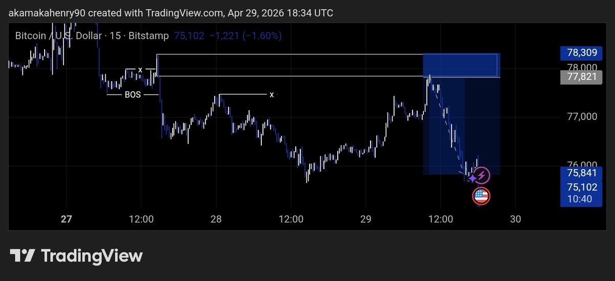 hen_rie9's tweet photo. Last week made #Trading looked easy

All thanks to @RealBornToTrade https://t.co/o6vx1dFlWl