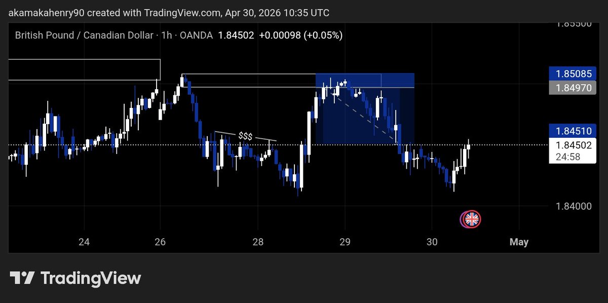 hen_rie9's tweet photo. Last week made #Trading looked easy

All thanks to @RealBornToTrade https://t.co/o6vx1dFlWl