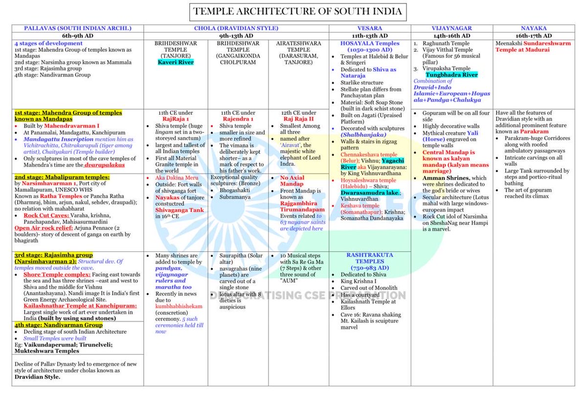 UPSC NOTES tweet media