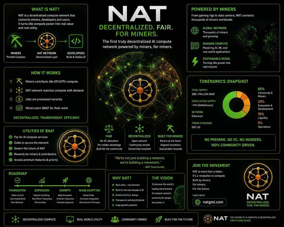 $NAT 小安 tweet media