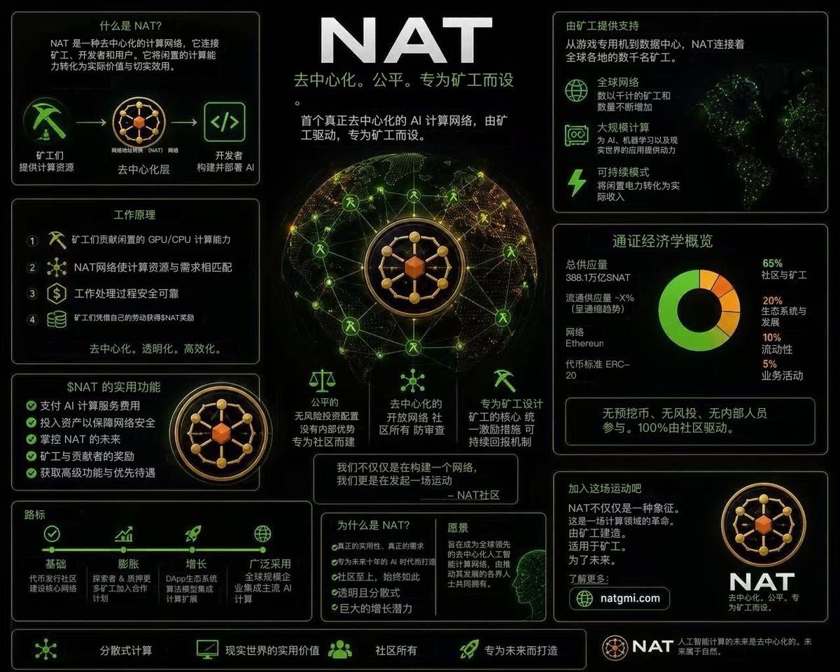 $NAT 小安 tweet media