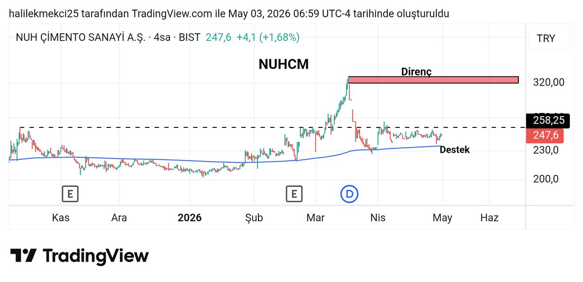 TAVATIR BORSA FİNANS tweet media