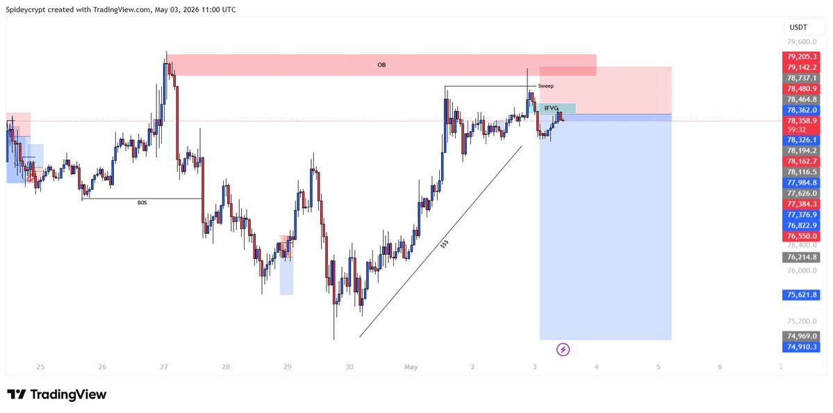 spidey🕸️📈 tweet media