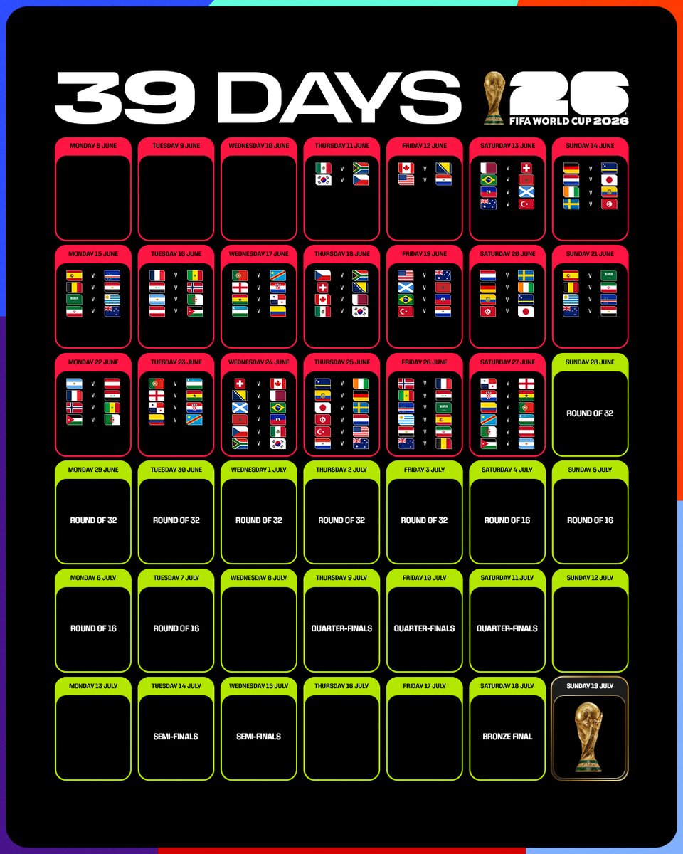 FIFA World Cup tweet media