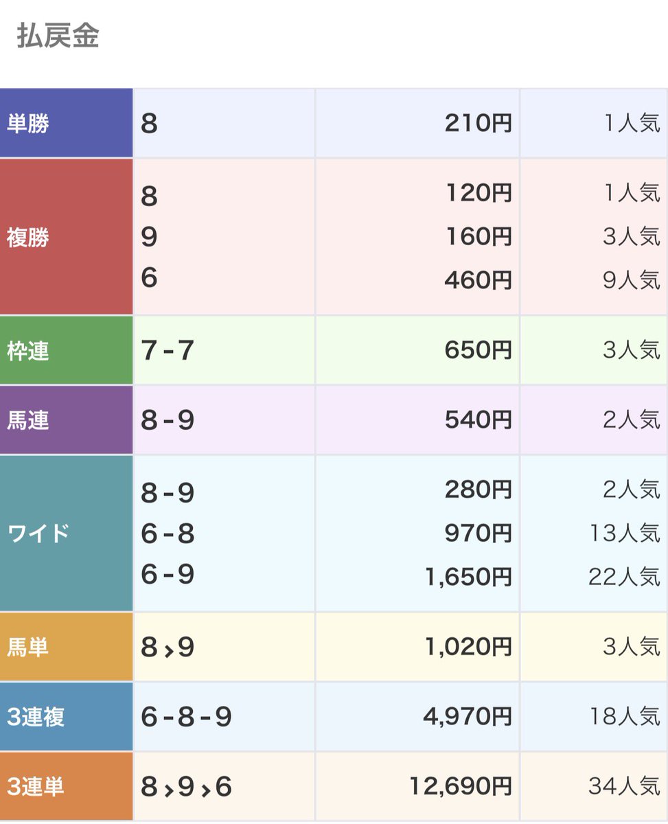 ちゃっぴー先生@競馬AI【Cアナライズ】開発者 tweet media